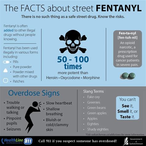 Overdose of fentanyl just by being in its presence is not possible 